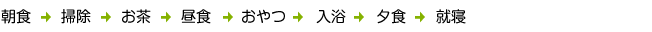 朝食→掃除→お茶→昼食→おやつ→入浴→夕食→就寝